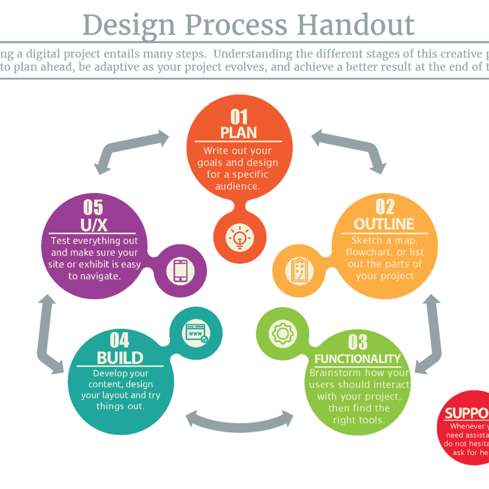 Design-Process-Handout-v.1.4_Page_1