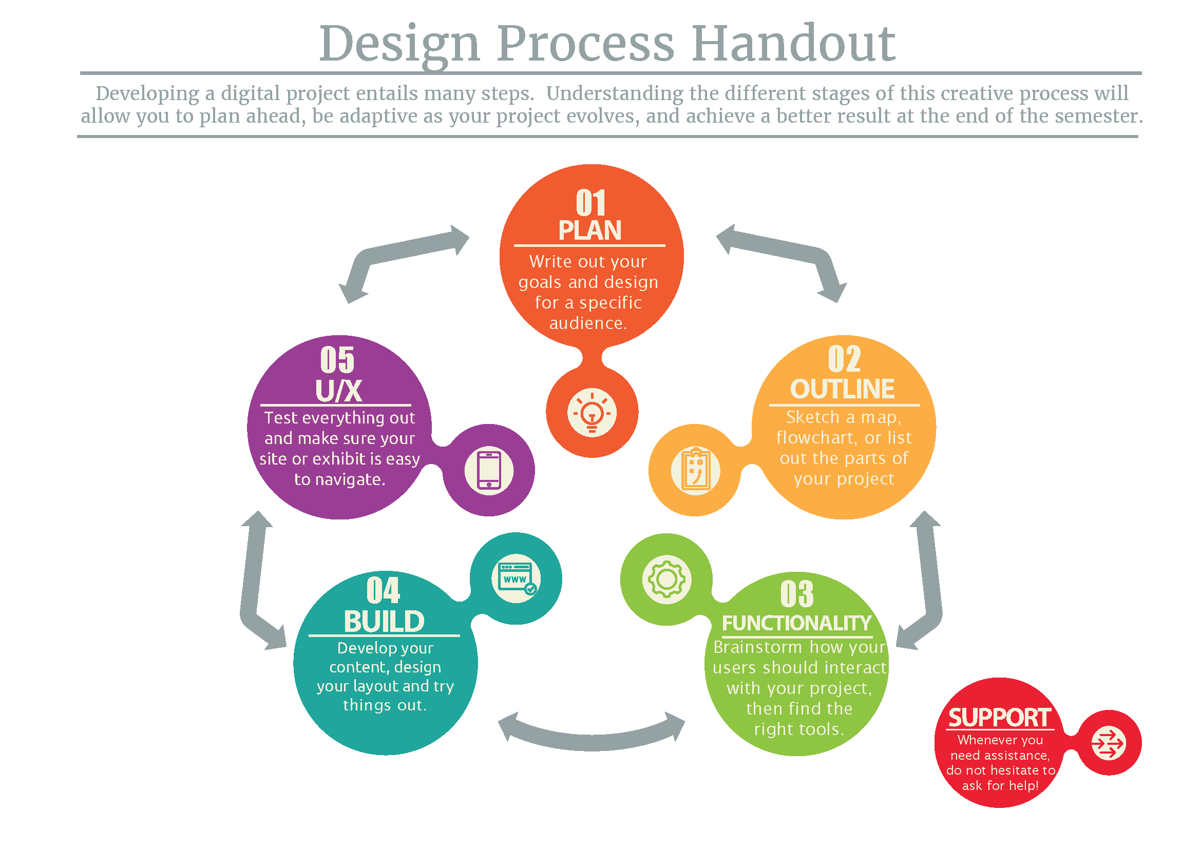 Design-Process-Handout-v.1.4_Page_1